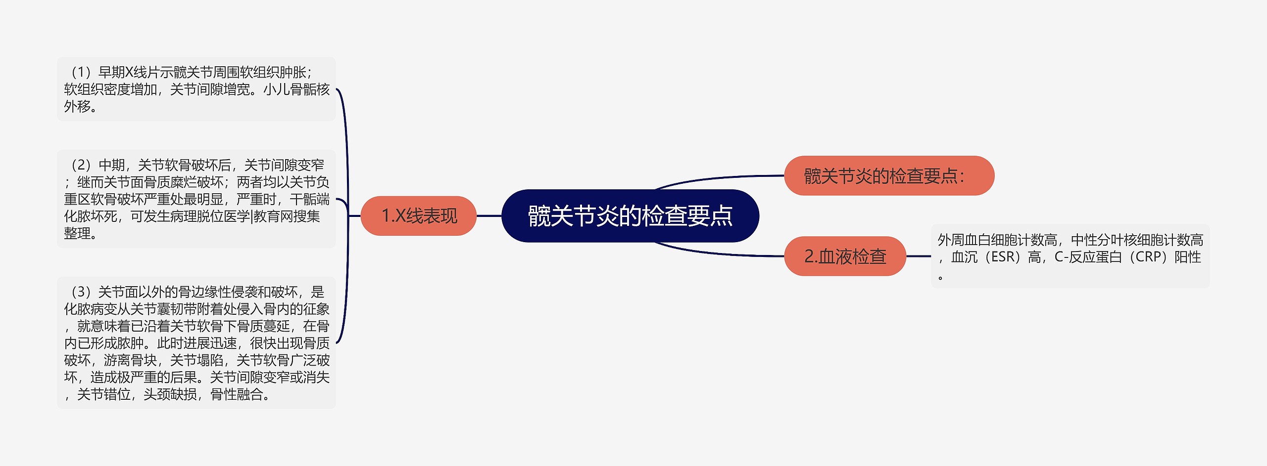 髋关节炎的检查要点