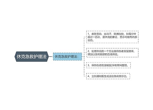 休克急救护理法