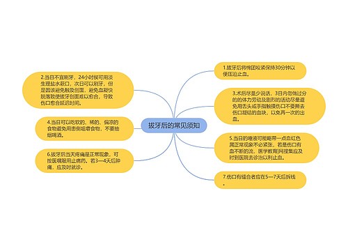 拔牙后的常见须知