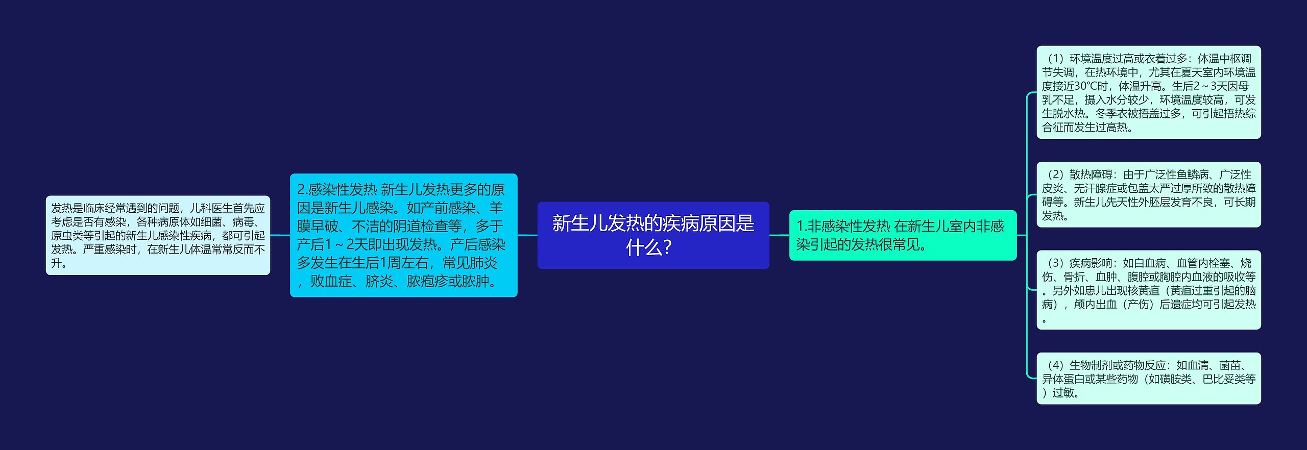 新生儿发热的疾病原因是什么？