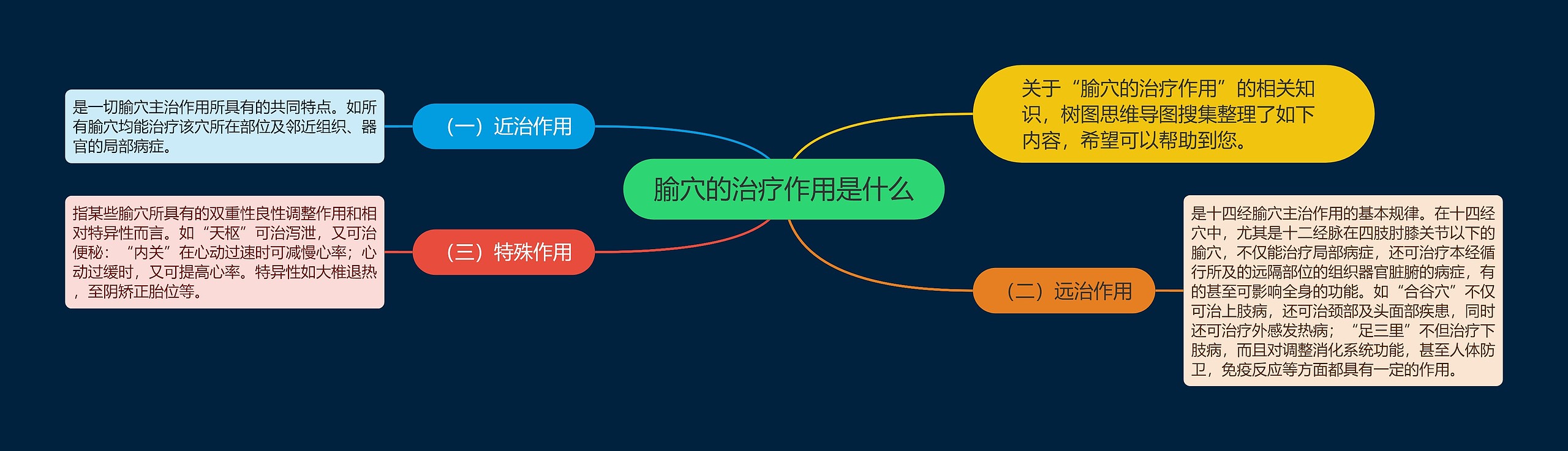 腧穴的治疗作用是什么思维导图