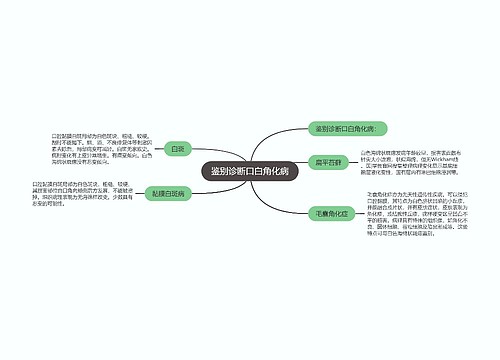 鉴别诊断口白角化病