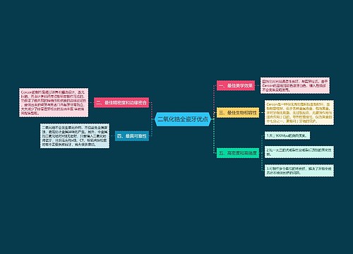 二氧化锆全瓷牙优点