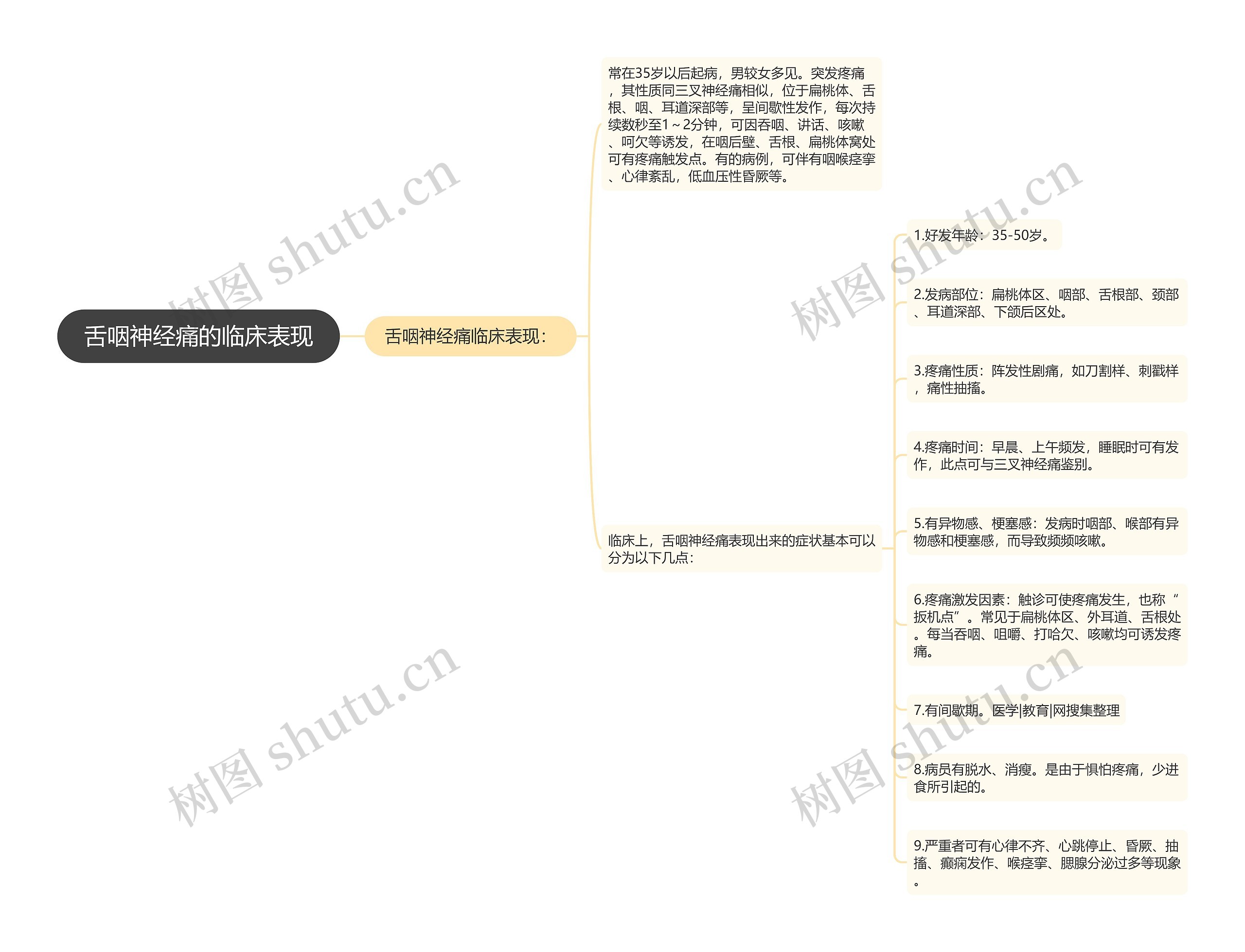 舌咽神经痛的临床表现思维导图