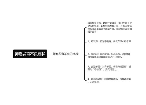 卵泡发育不良症状