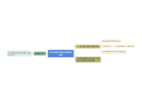 签合同盖公章和合同章的区别