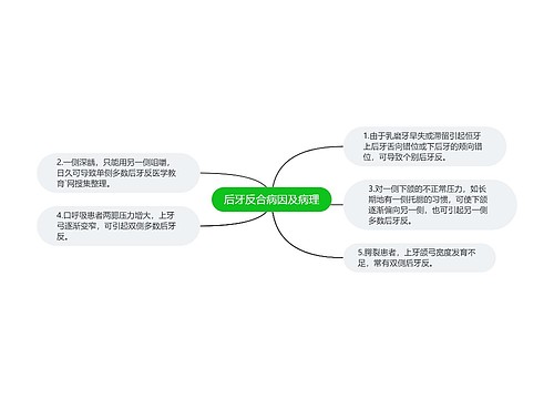 后牙反合病因及病理