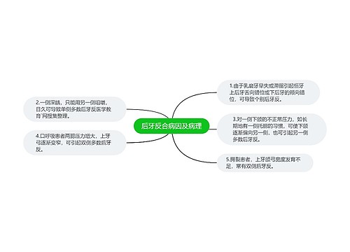 后牙反合病因及病理