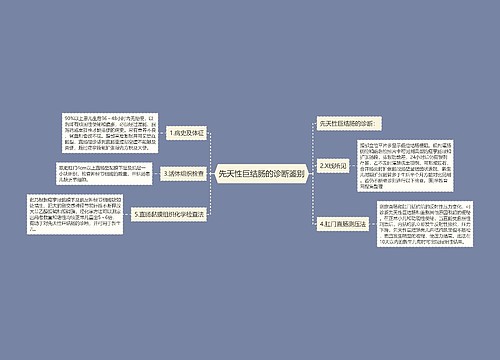 先天性巨结肠的诊断鉴别