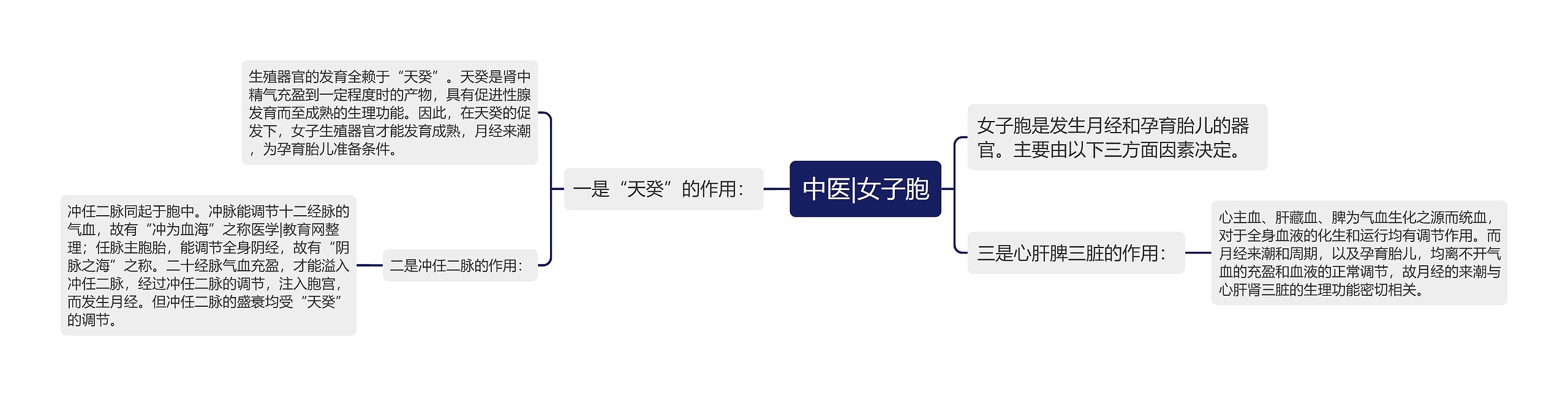 中医|女子胞 中医|女子胞