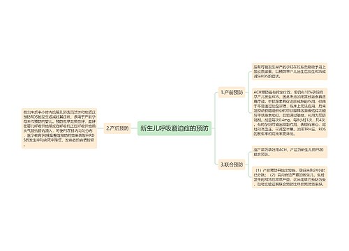 新生儿呼吸窘迫症的预防