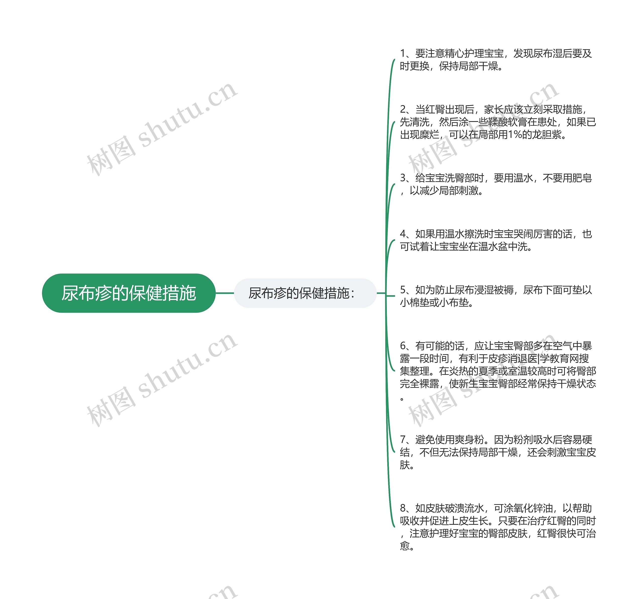 尿布疹的保健措施思维导图