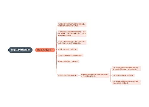 感染手术术后处理