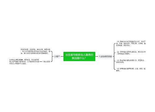 出生前导致新生儿窒息的原因是什么？