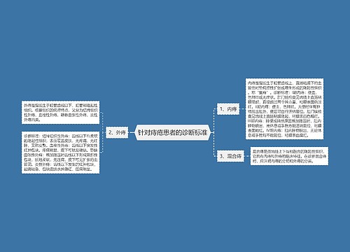 针对痔疮患者的诊断标准