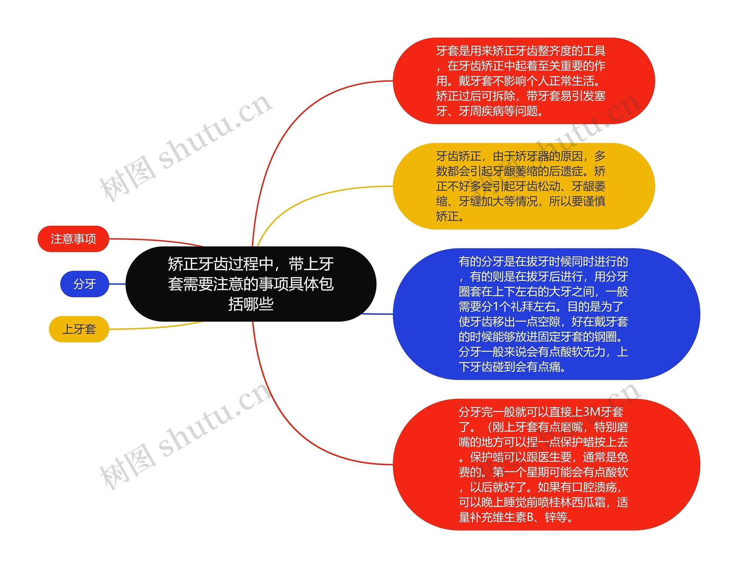 矫正牙齿过程中，带上牙套需要注意的事项具体包括哪些