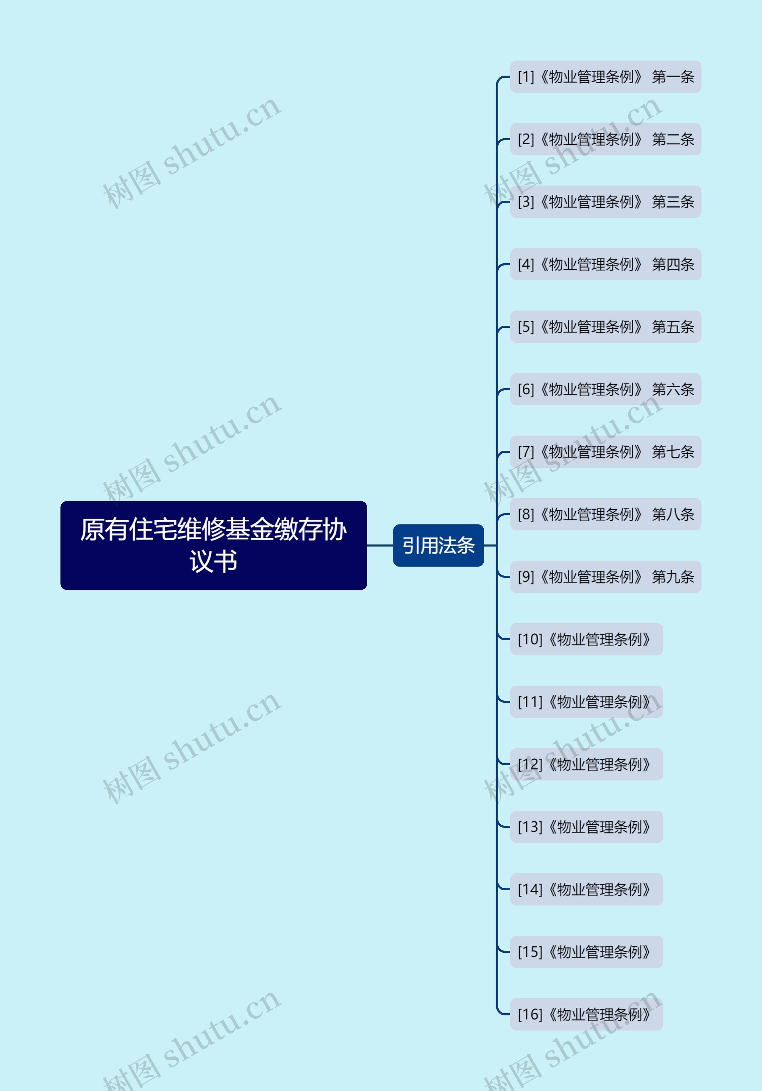 原有住宅维修基金缴存协议书