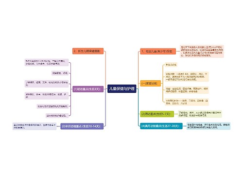 儿童保健与护理