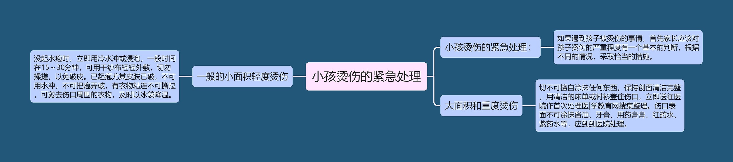 小孩烫伤的紧急处理