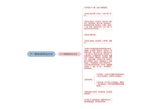 六一散组成|用法|主治