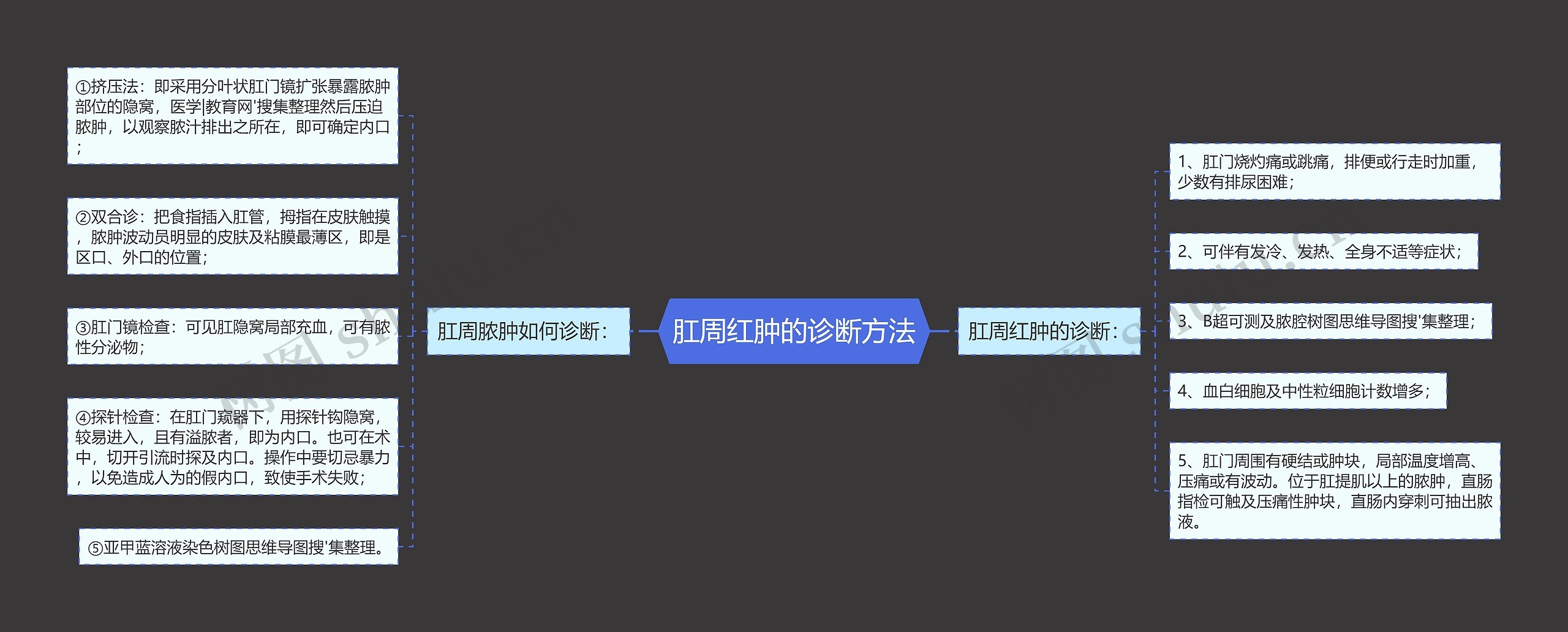 肛周红肿的诊断方法 肛周红肿的诊断方法