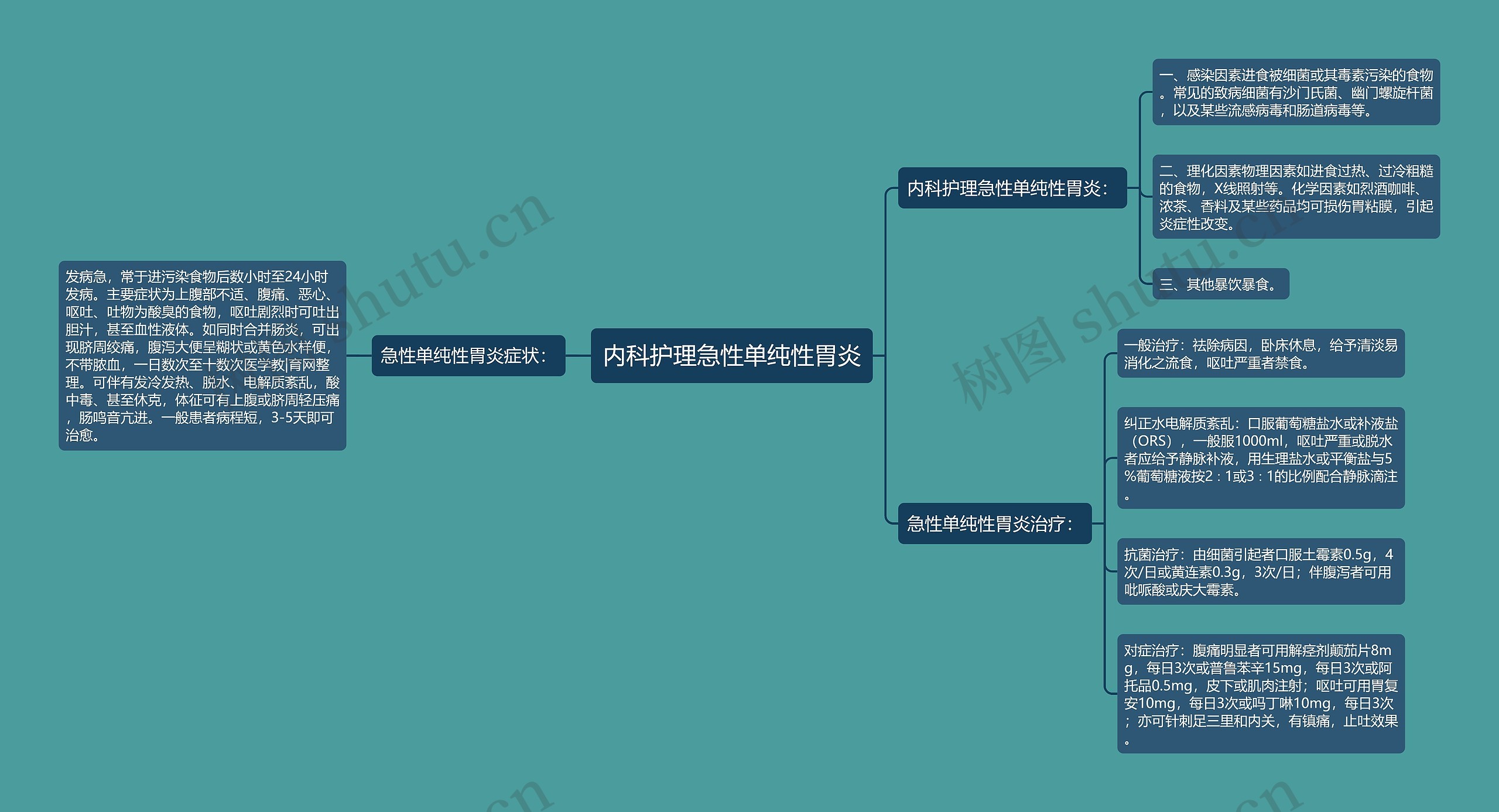 内科护理急性单纯性胃炎