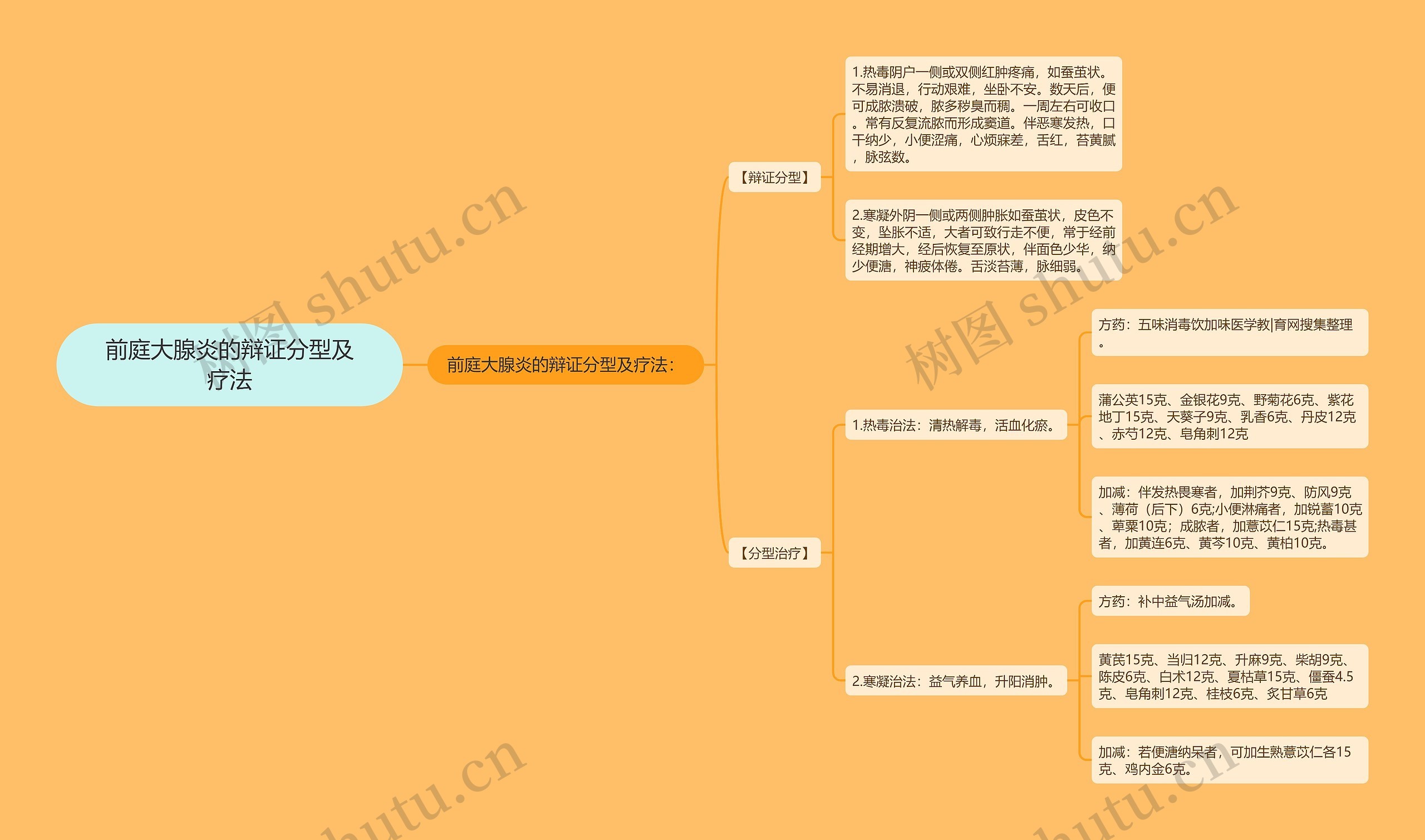 前庭大腺炎的辩证分型及疗法 前庭大腺炎的辩证分型及疗法
