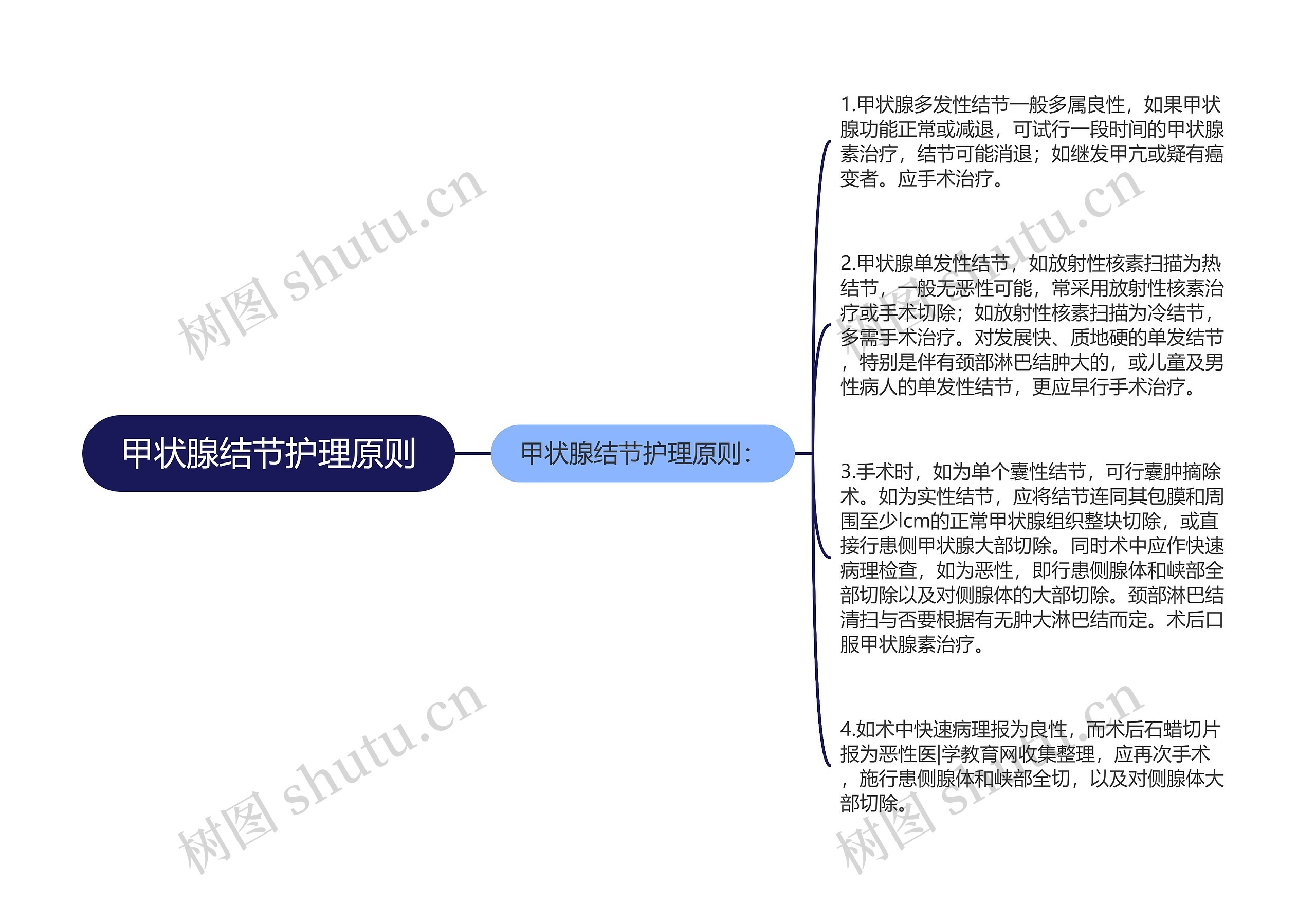 甲状腺结节护理原则思维导图