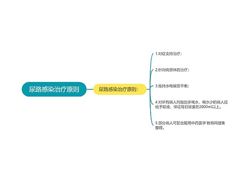 尿路感染治疗原则