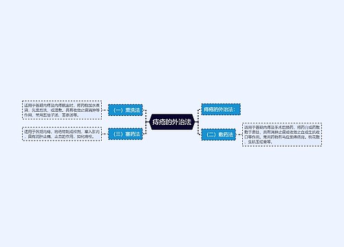 痔疮的外治法