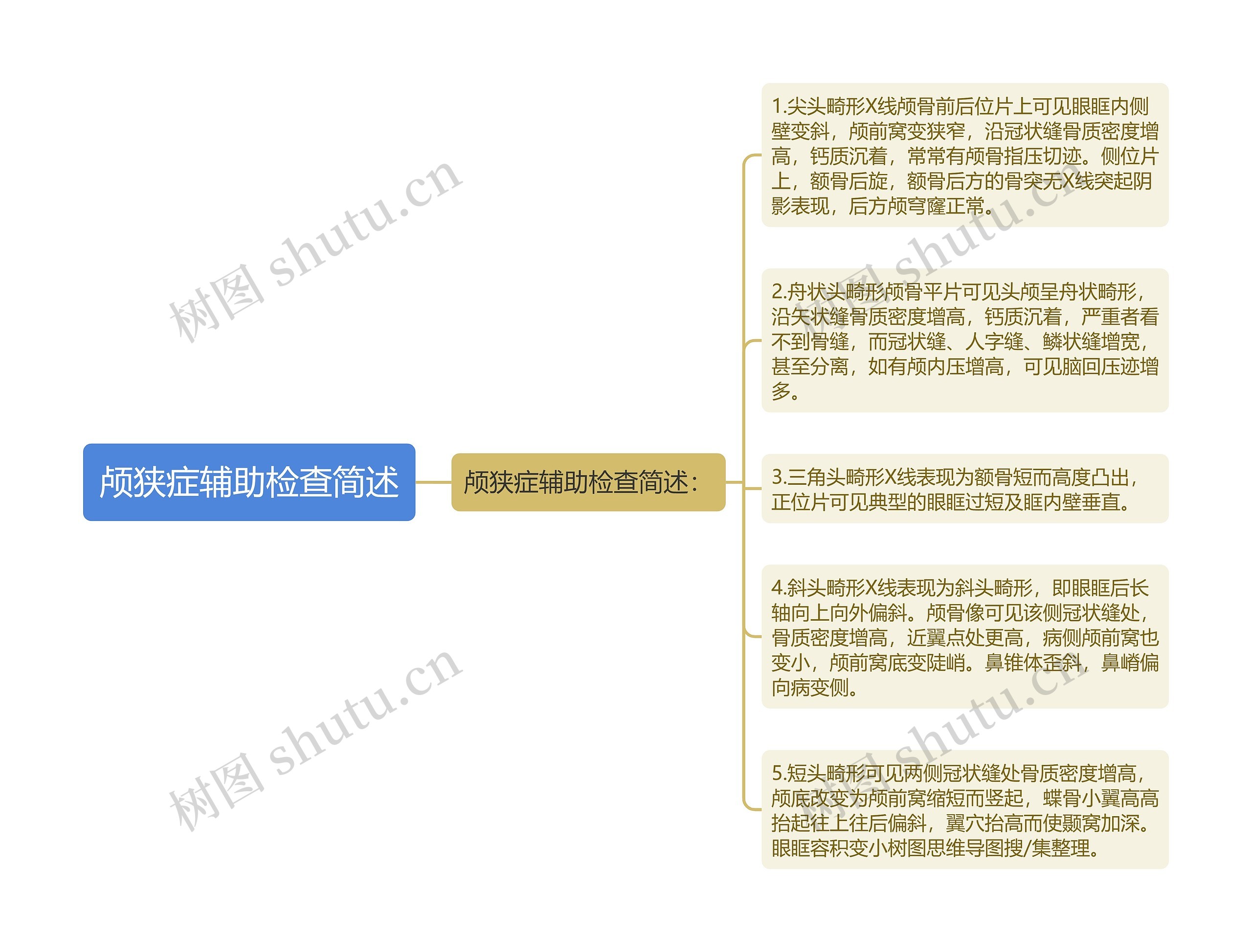 颅狭症辅助检查简述思维导图