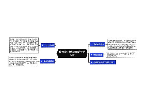 传染性非典型肺炎的诊断检查