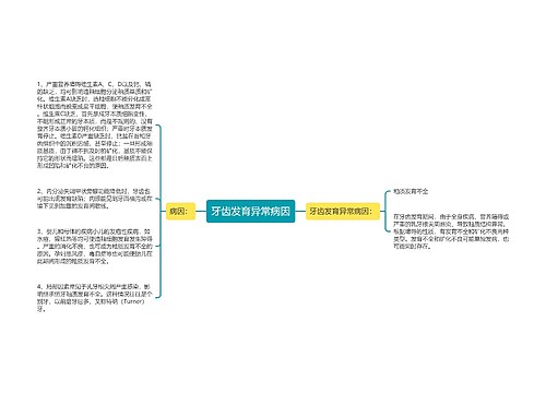 牙齿发育异常病因