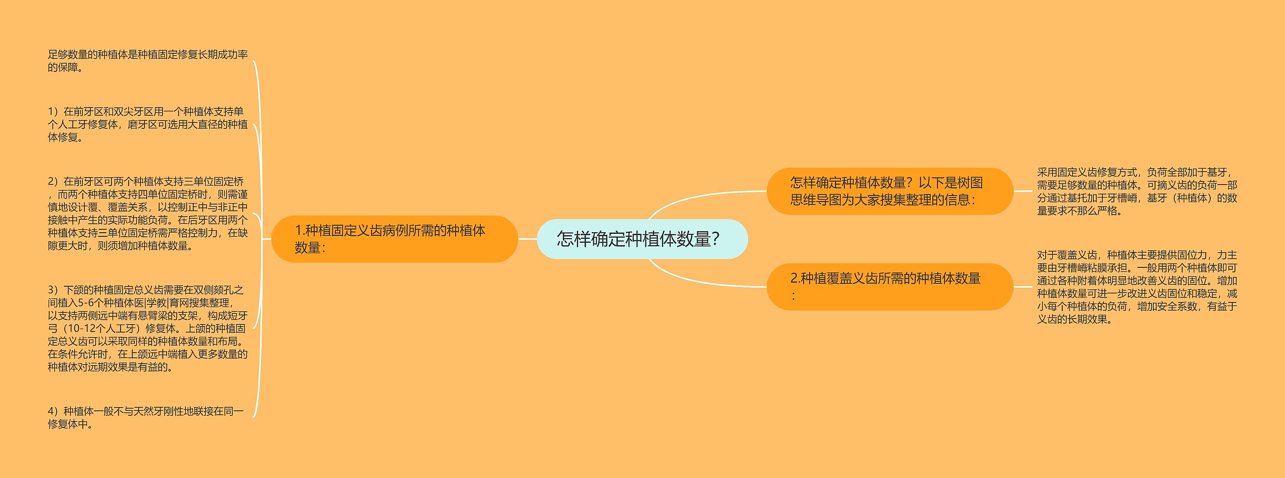 怎样确定种植体数量? 怎样确定种植体数量?