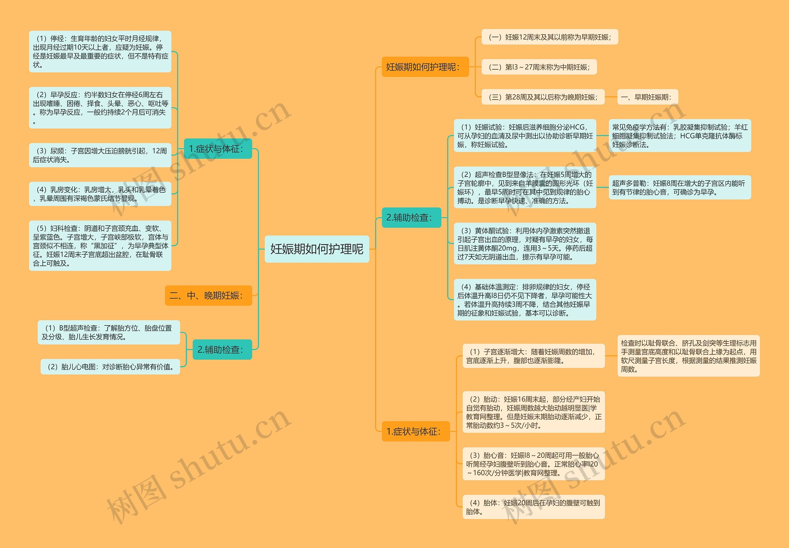 妊娠期如何护理呢 妊娠期如何护理呢