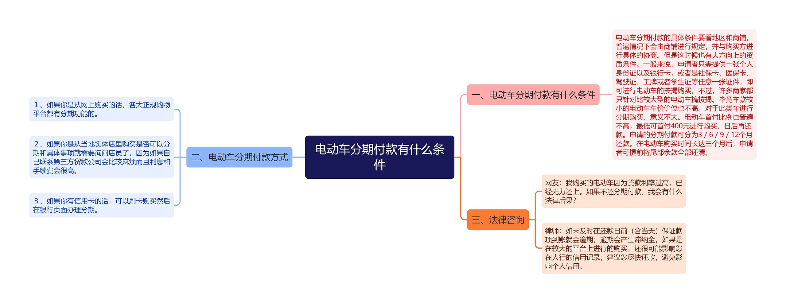 电动车分期付款有什么条件