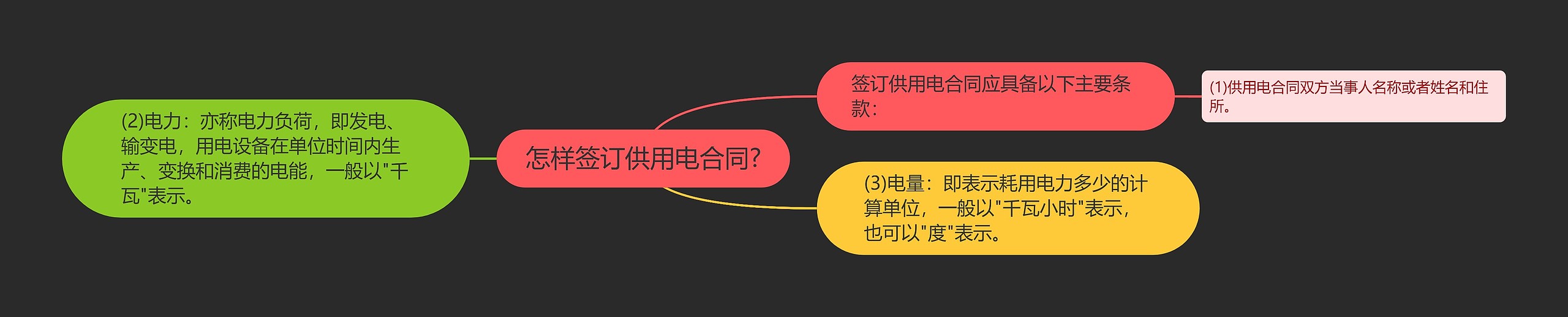 怎样签订供用电合同?