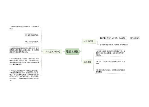 除颤术概述