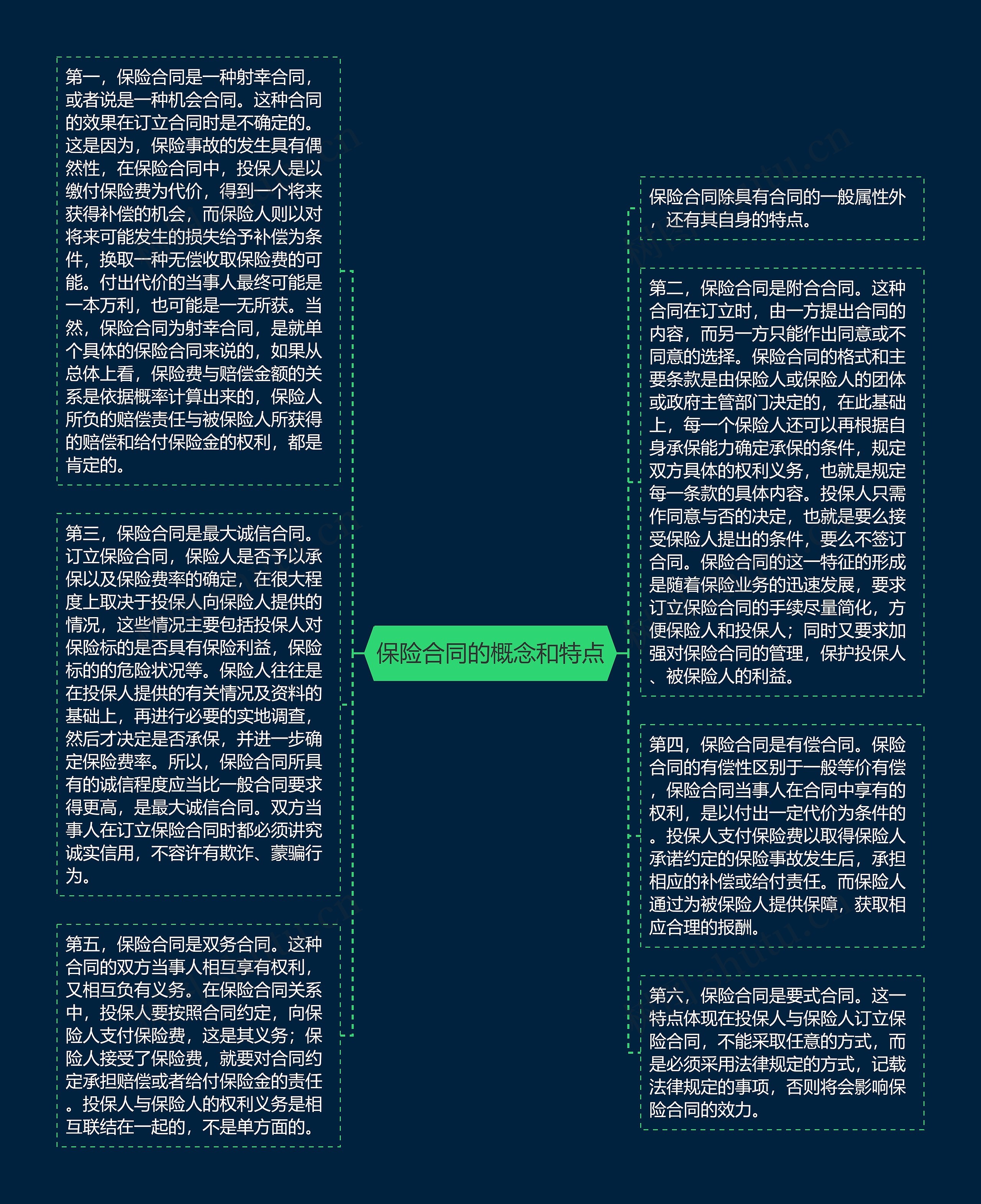 保险合同的概念和特点