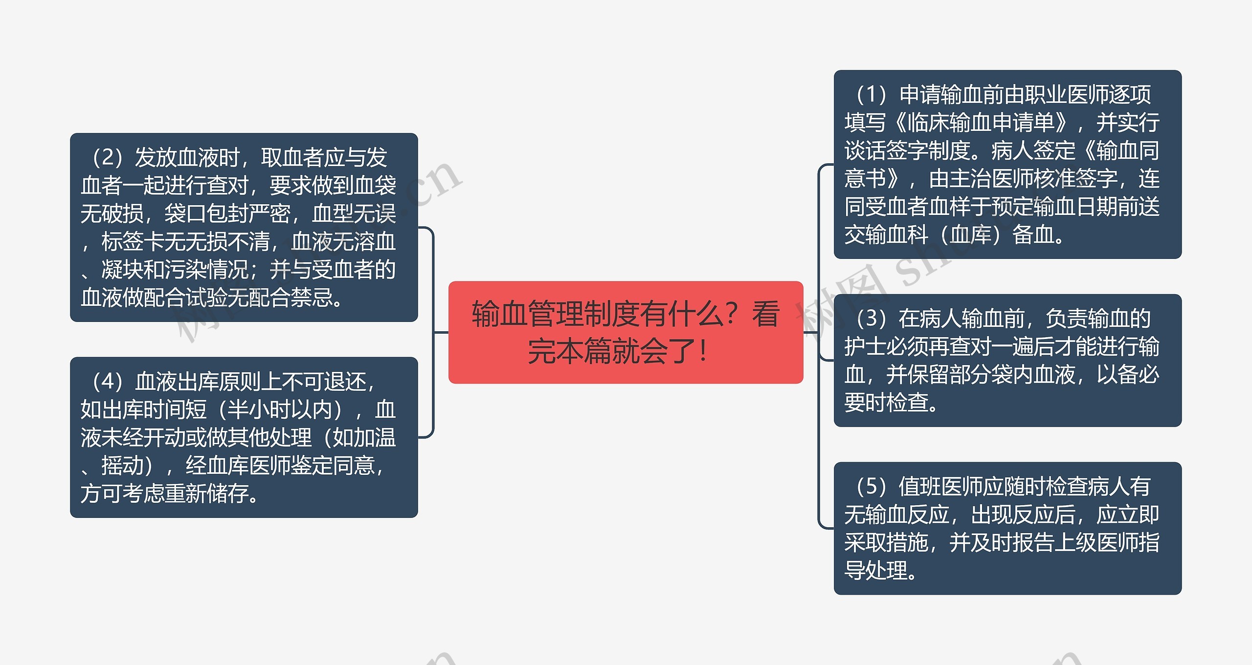 输血管理制度有什么？看完本篇就会了！思维导图