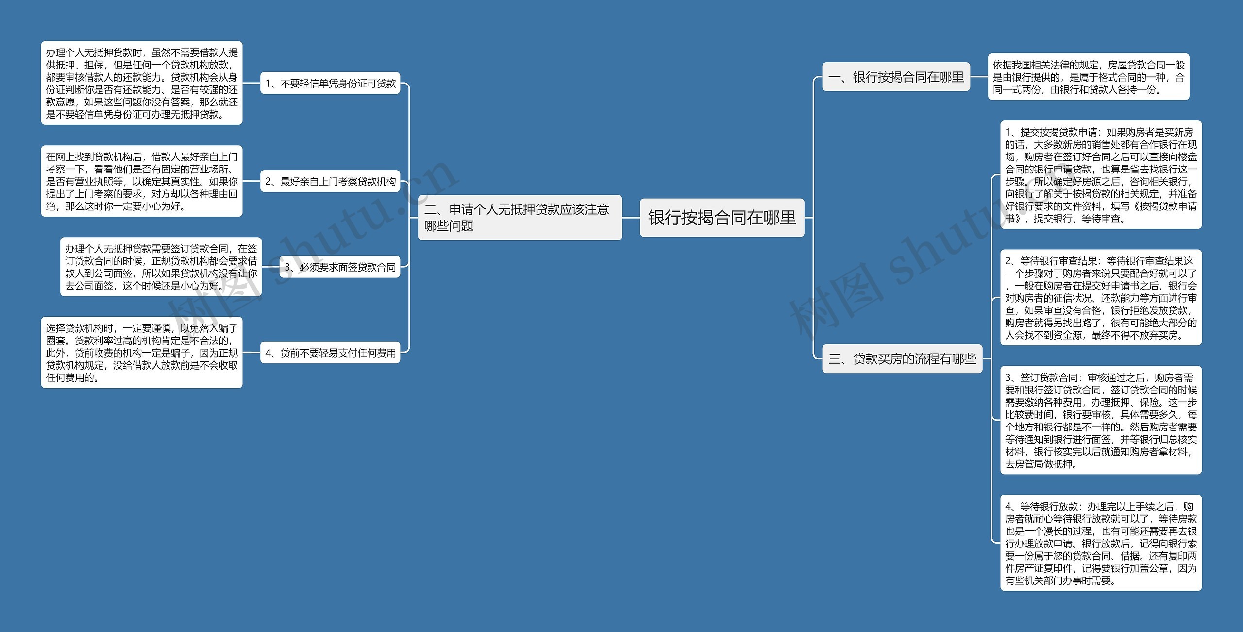 银行按揭合同在哪里思维导图