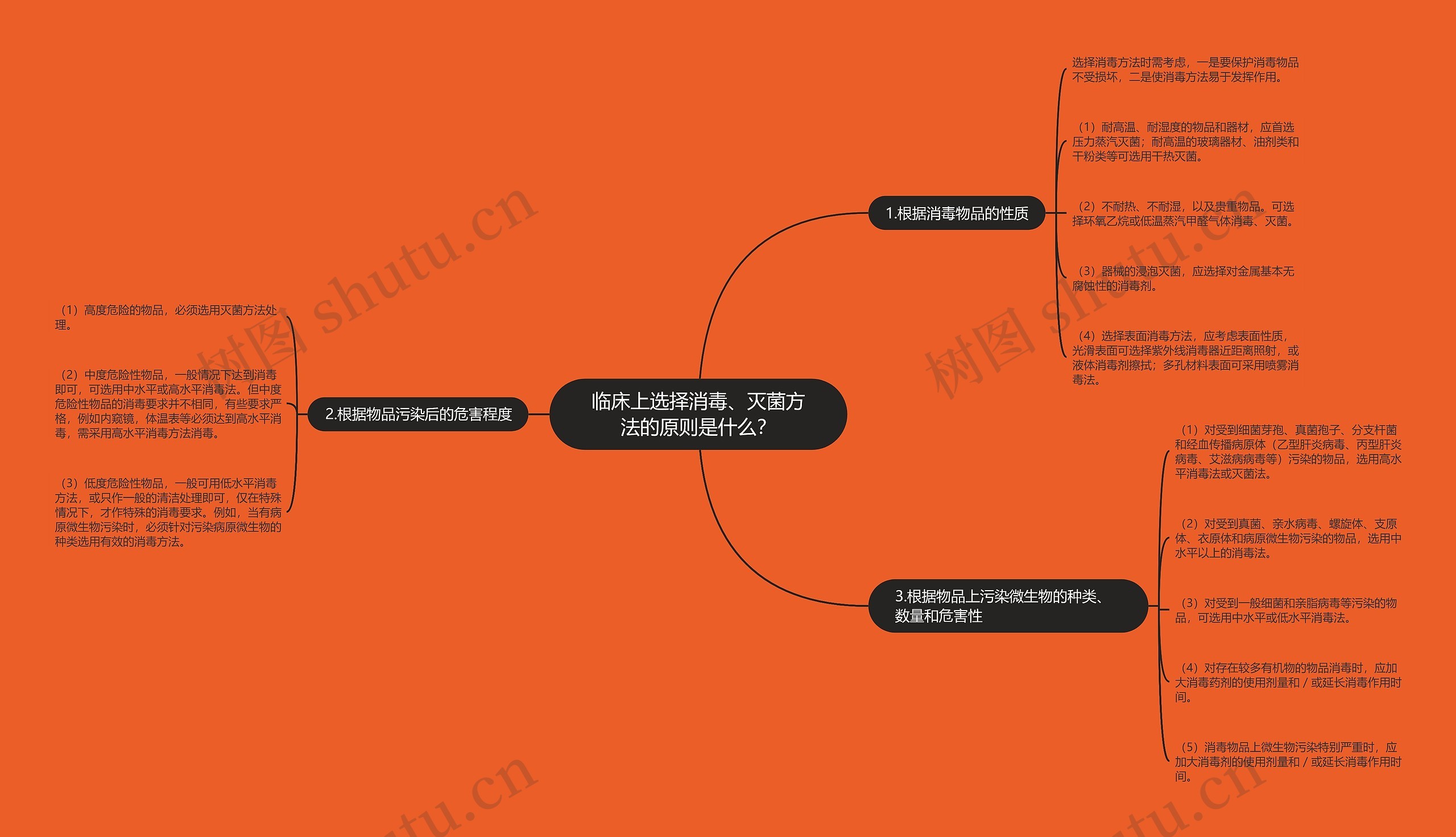 临床上选择消毒、灭菌方法的原则是什么？