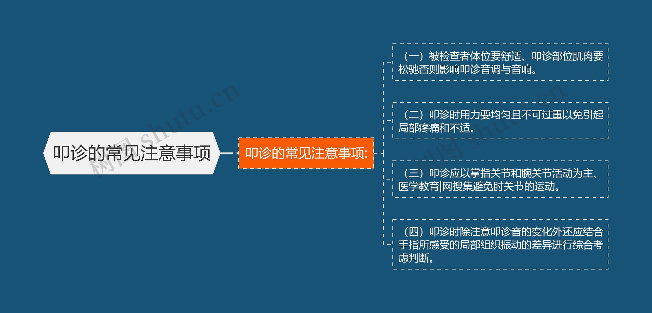 叩诊的常见注意事项 叩诊的常见注意事项