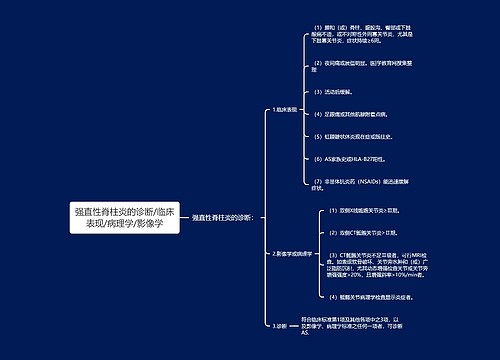 强直性脊柱炎的诊断/临床表现/病理学/影像学