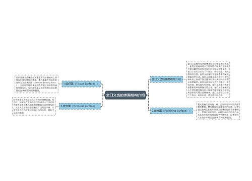 全口义齿的表面结构介绍