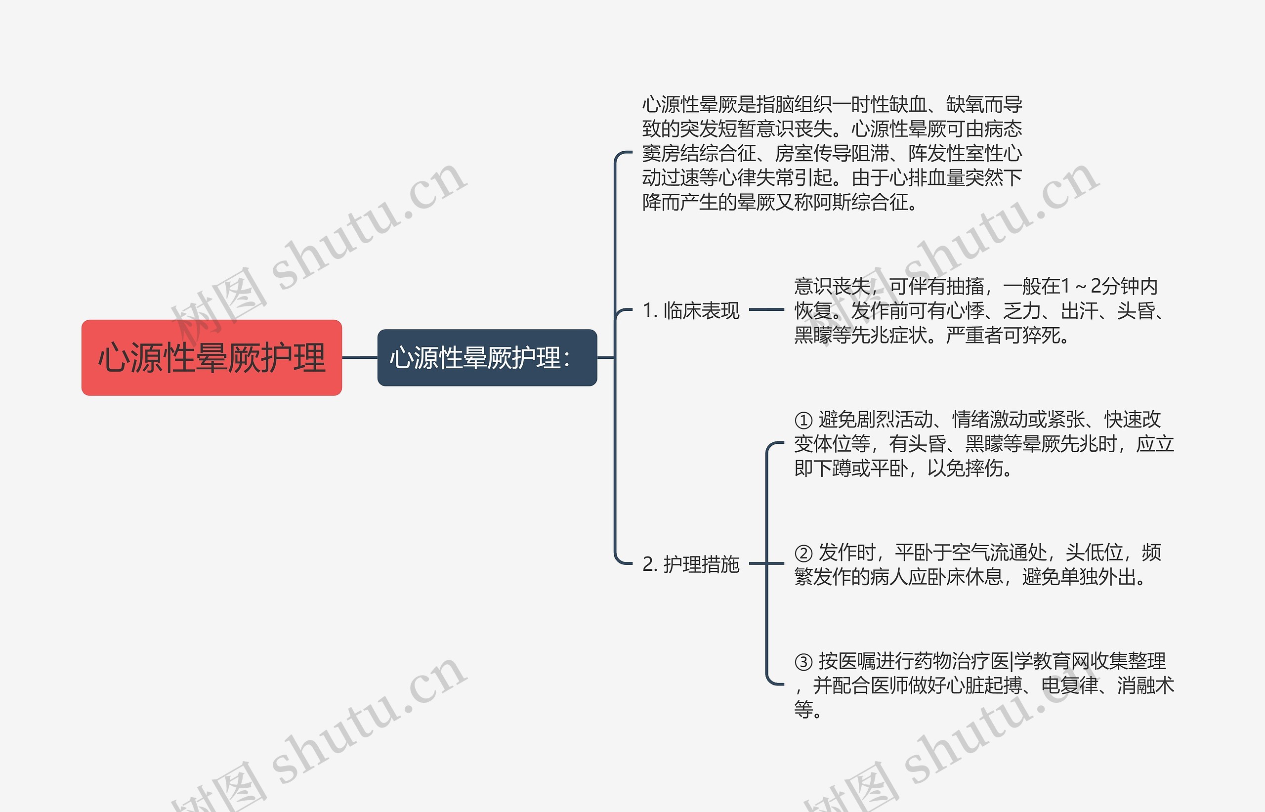 心源性晕厥护理