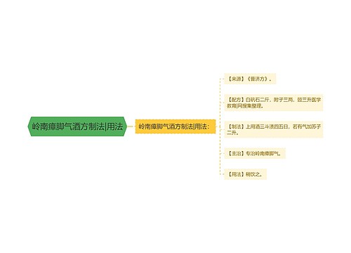 岭南瘴脚气酒方制法|用法