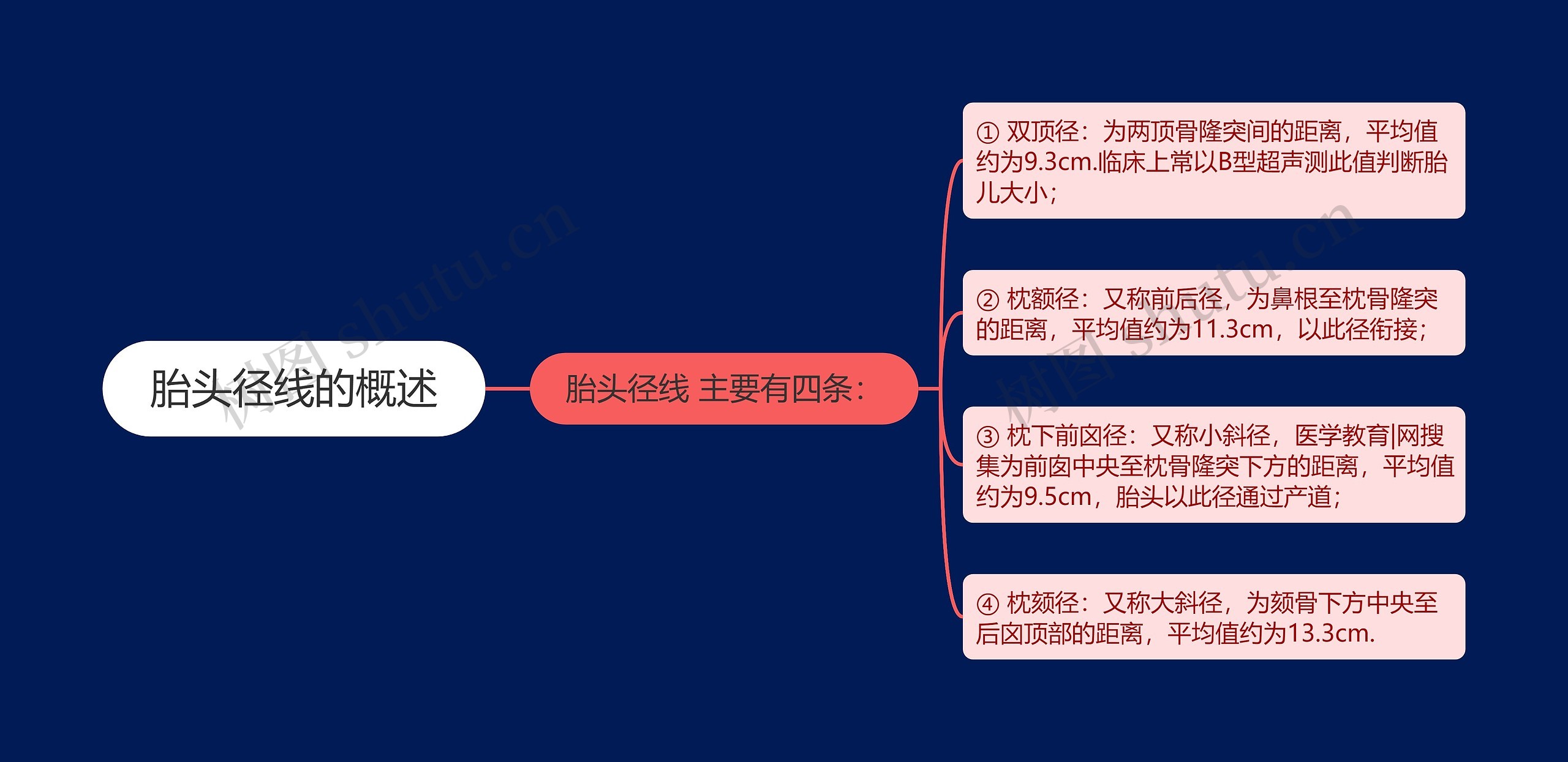 胎头径线的概述 胎头径线的概述