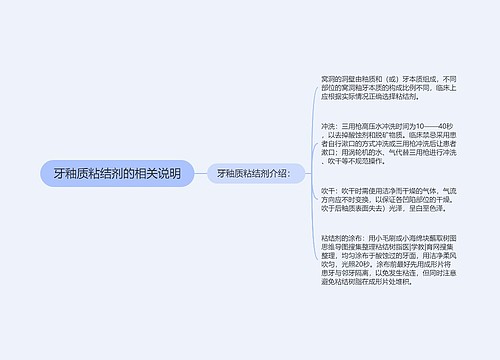 牙釉质粘结剂的相关说明