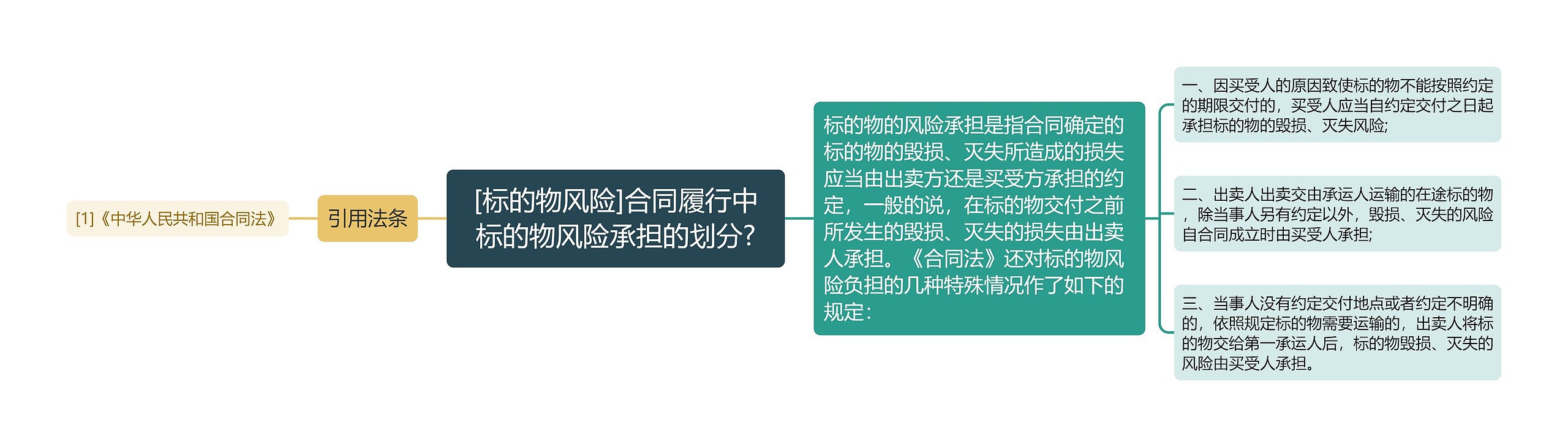 [标的物风险]合同履行中标的物风险承担的划分?